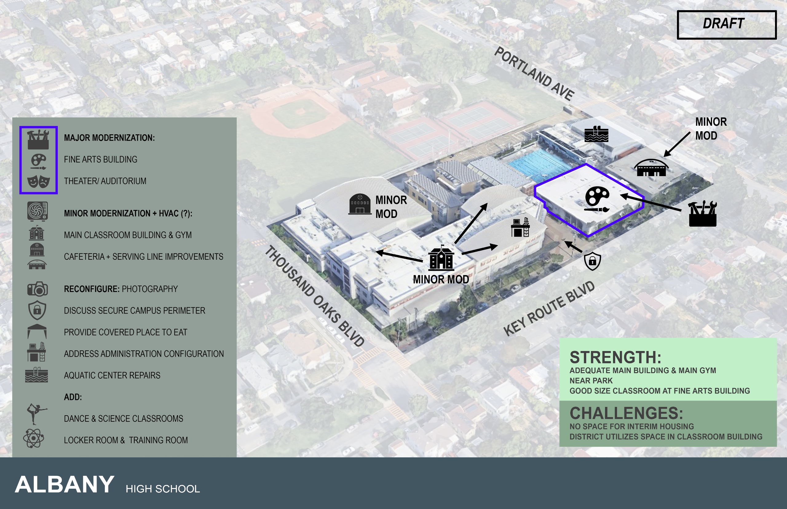 Aerial photo of Albany High School showing that the fine arts building and theater are due for major modernization and there is a need for dance and science classrooms.