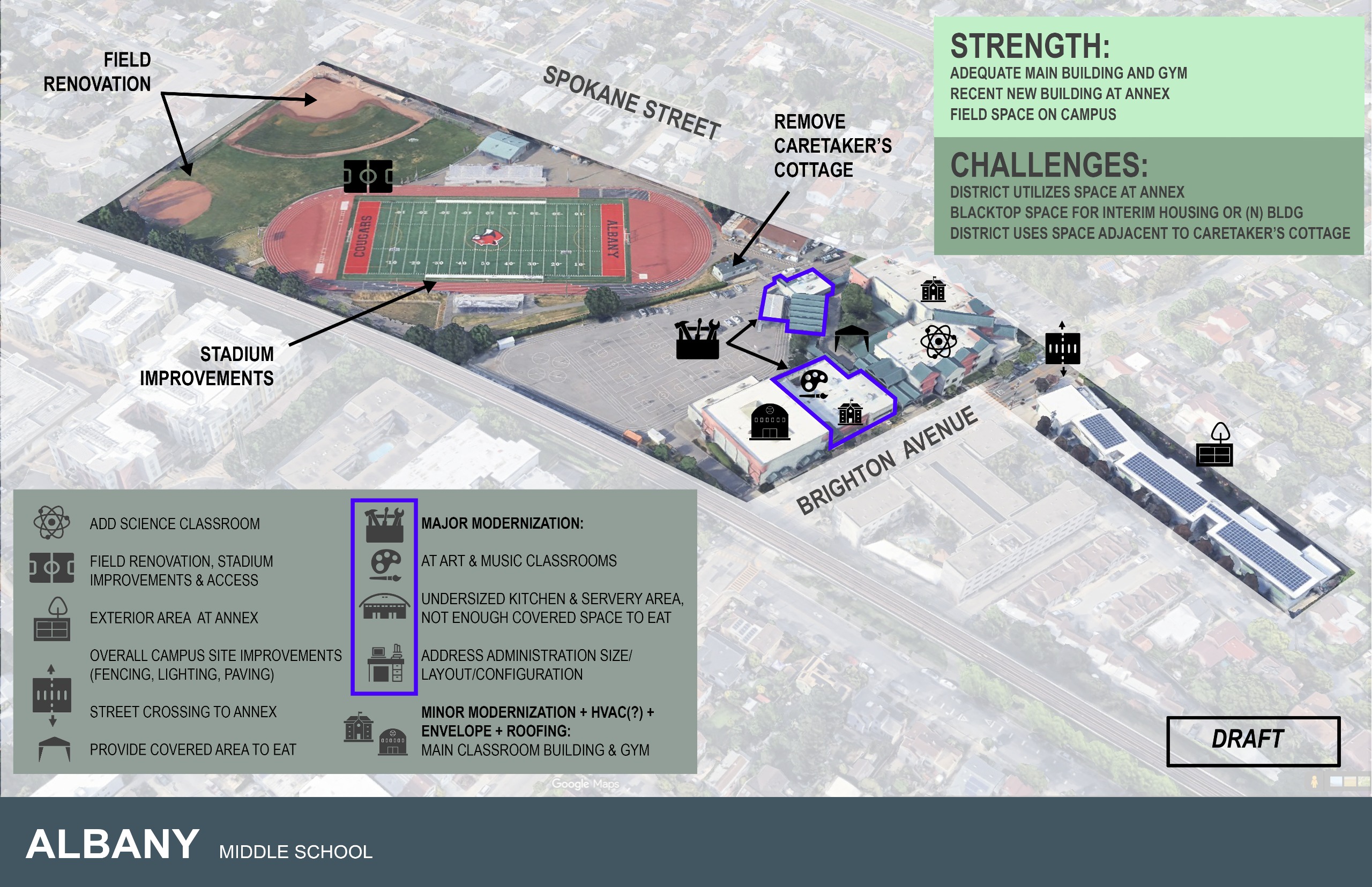 Aerial photo of Albany Middle School showing that while some of the facilities are adequate, sharing space with District offices affect capacity at the site and some buildings need modernization.