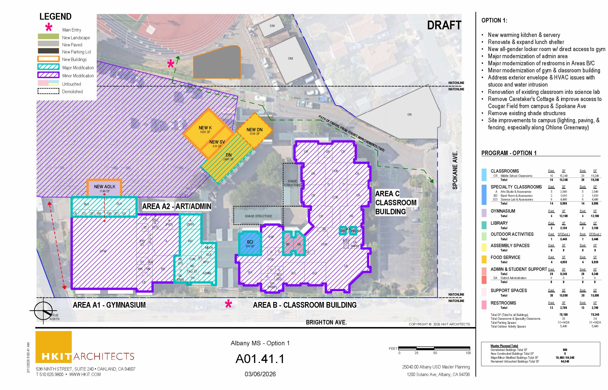 Plan of AMS showing proposed minor modifications of most buildings, with major modifications done to the office and cafeteria