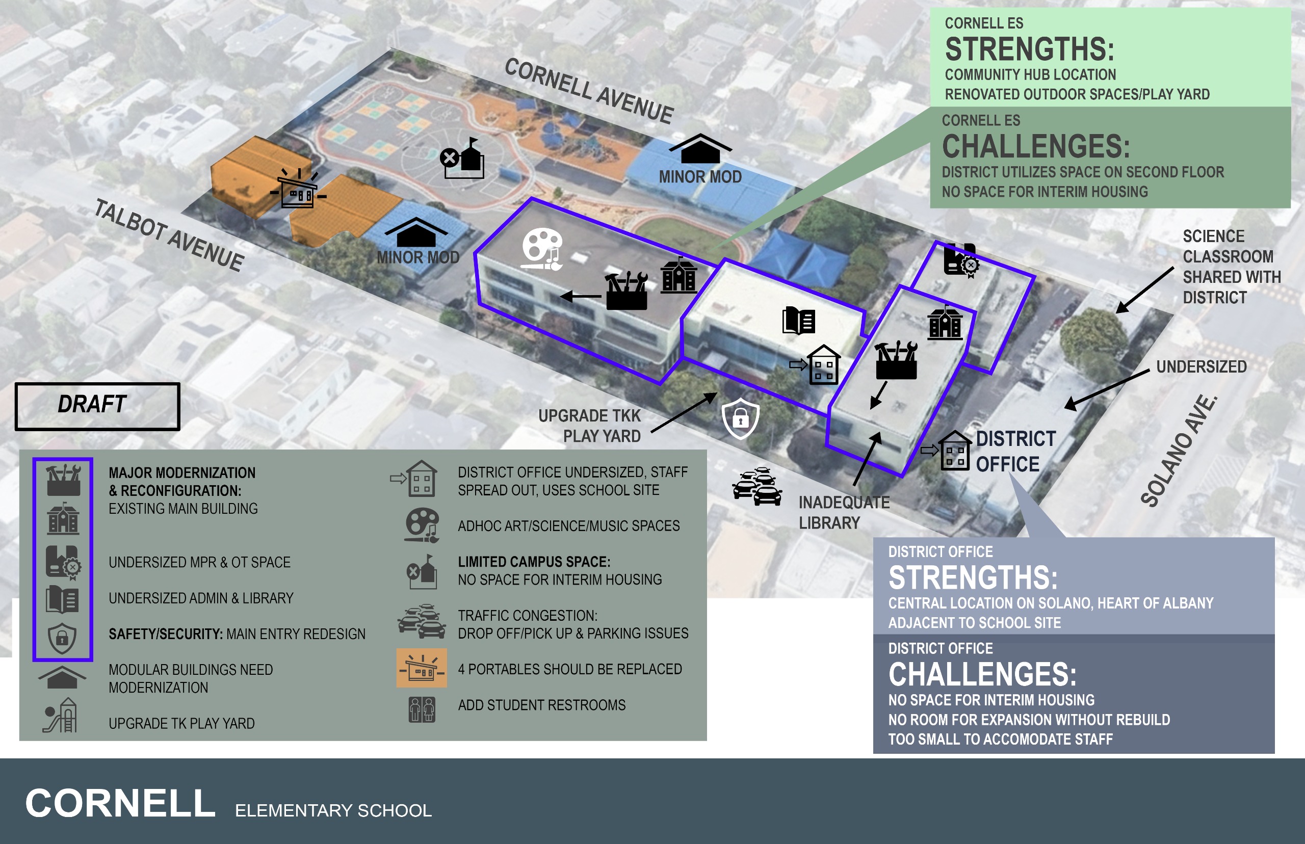 Aerial view of Cornell Elementary School showing that many of the buildings are in need of major modernization and that the centrally-located site also houses many district offices.